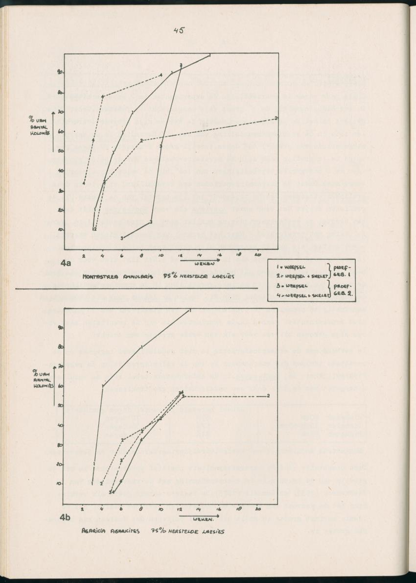 Z Aspekten van kompetitie tussen steenkoralen (scleractinia) en andere bentische rif-organismen - New Page