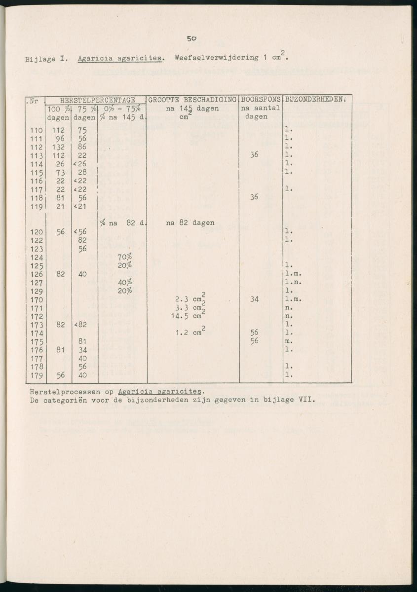 Z Aspekten van kompetitie tussen steenkoralen (scleractinia) en andere bentische rif-organismen - New Page
