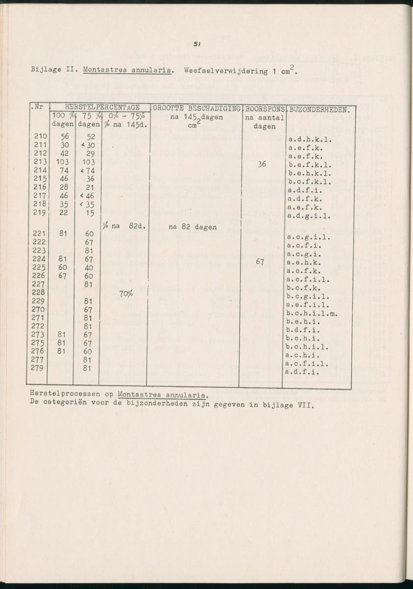 Z Aspekten van kompetitie tussen steenkoralen (scleractinia) en andere bentische rif-organismen - New Page