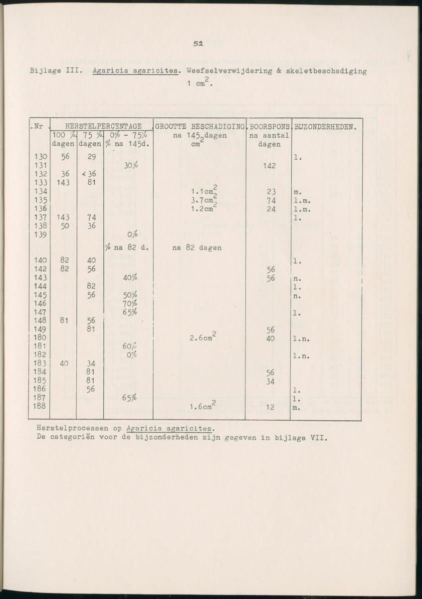 Z Aspekten van kompetitie tussen steenkoralen (scleractinia) en andere bentische rif-organismen - New Page