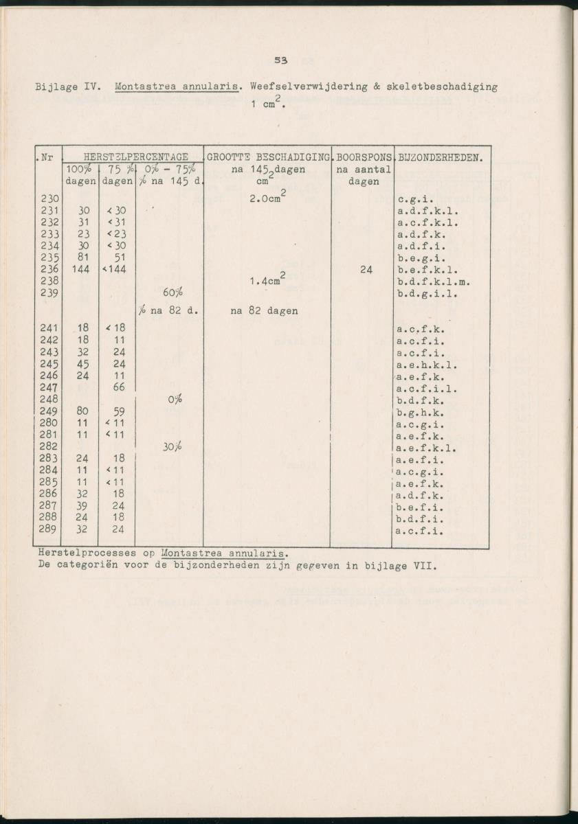 Z Aspekten van kompetitie tussen steenkoralen (scleractinia) en andere bentische rif-organismen - New Page
