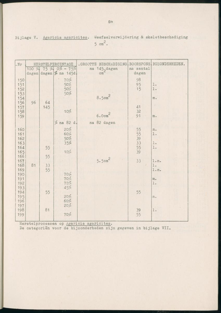 Z Aspekten van kompetitie tussen steenkoralen (scleractinia) en andere bentische rif-organismen - New Page