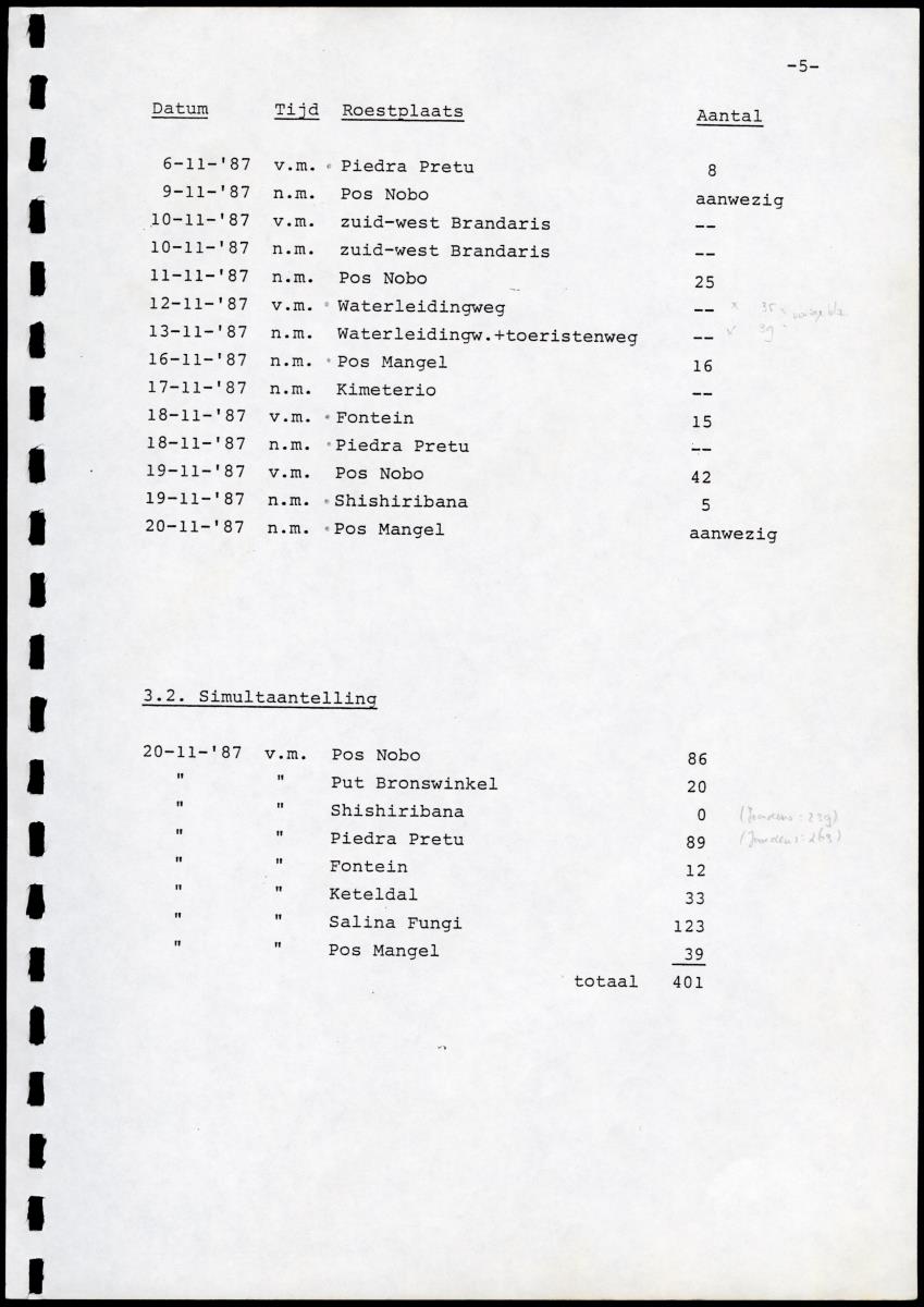 zI. Populatietelling van Amazona barbadensis Rothschildi in 1987. II. Icterus icterus, een aanwinst of niet? - New Page