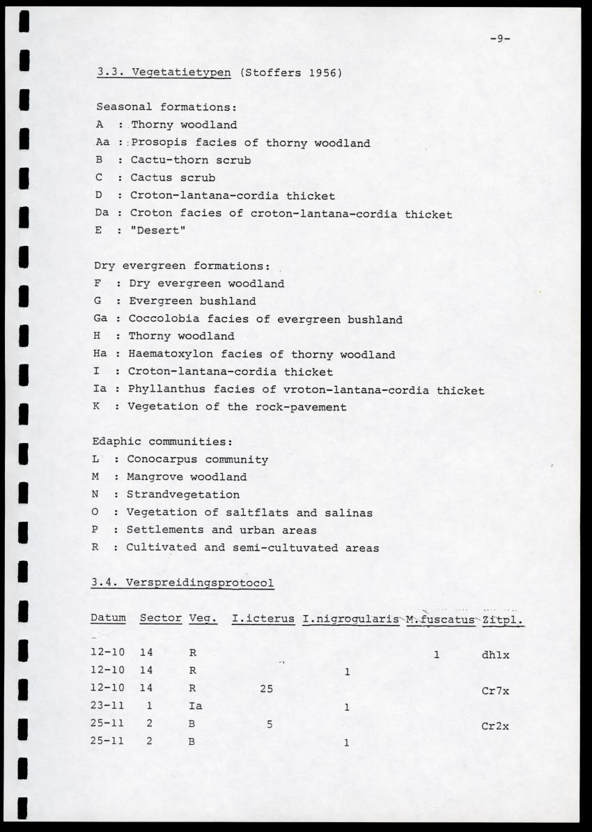 zI. Populatietelling van Amazona barbadensis Rothschildi in 1987. II. Icterus icterus, een aanwinst of niet? - New Page