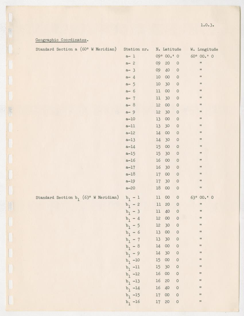 z  Guide to CICAR standard observations - with special reference to CICAR survey months and standard sections - New Page