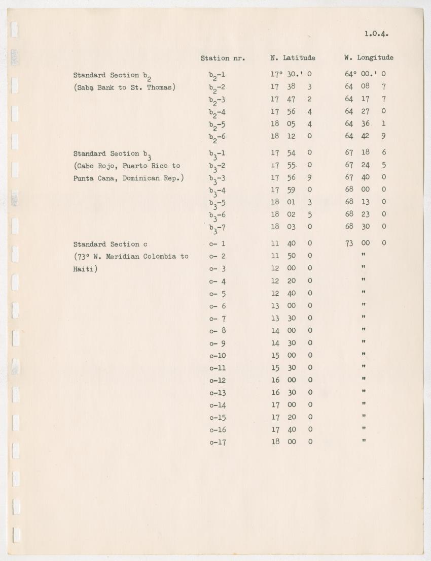 z  Guide to CICAR standard observations - with special reference to CICAR survey months and standard sections - New Page