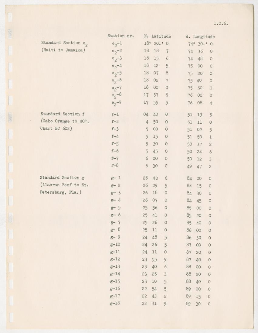 z  Guide to CICAR standard observations - with special reference to CICAR survey months and standard sections - New Page