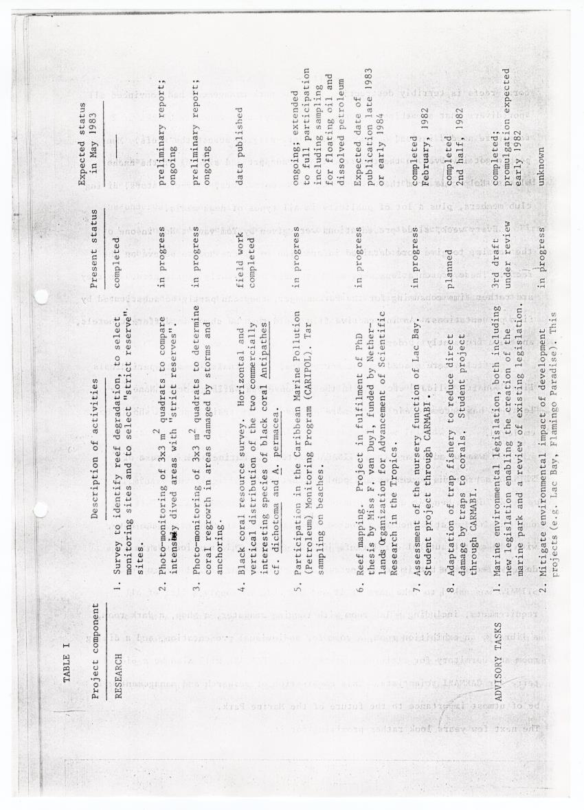 z Interim report on the previous history, the present status and future requirements of the Bonaire Marine Park (IUCN/WWF project 1496) - New Page