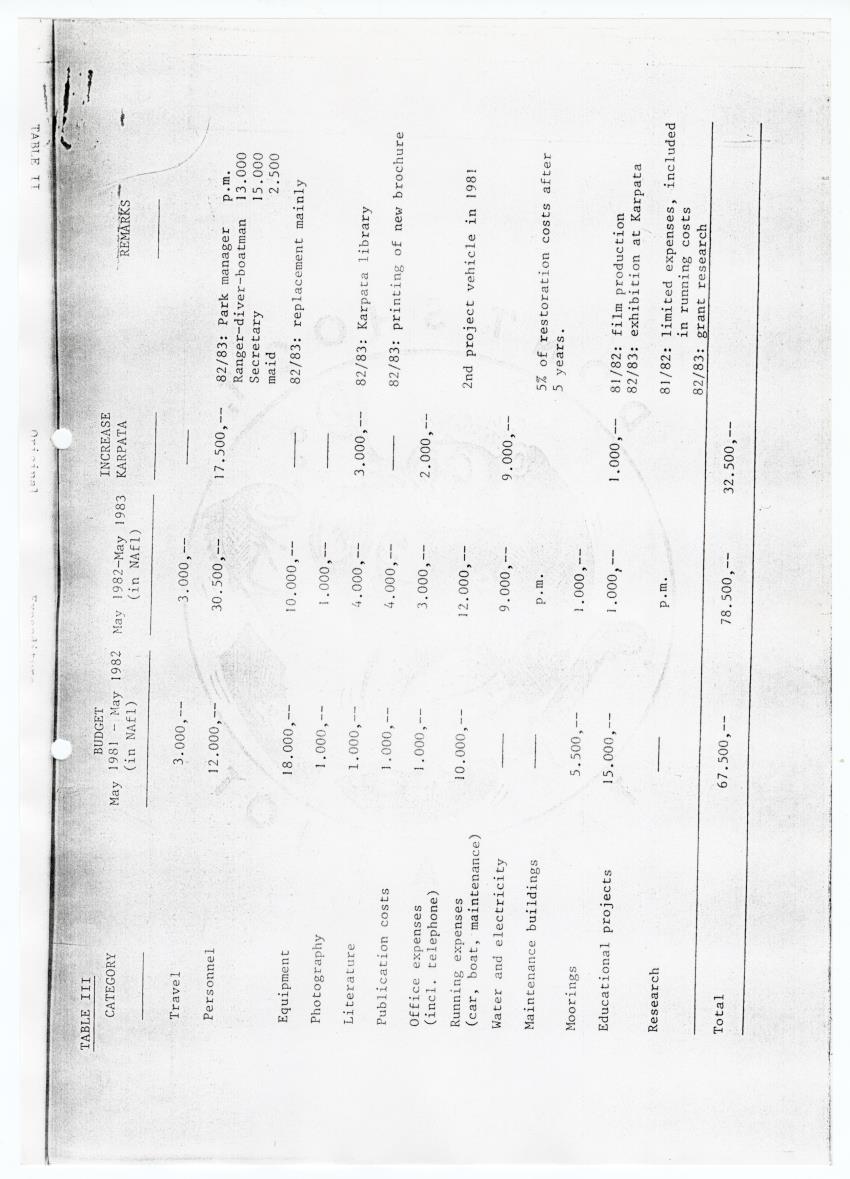 z Interim report on the previous history, the present status and future requirements of the Bonaire Marine Park (IUCN/WWF project 1496) - New Page