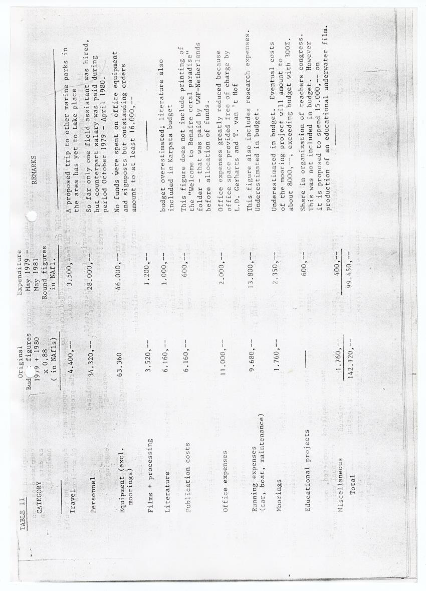 z Interim report on the previous history, the present status and future requirements of the Bonaire Marine Park (IUCN/WWF project 1496) - New Page