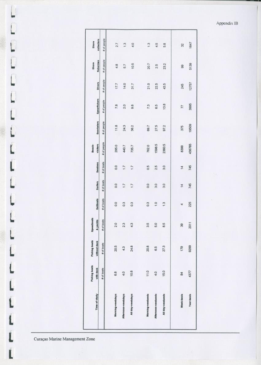 z Curacao marine management zone - A plan for sustainable use of Curacao's reef resources - New Page