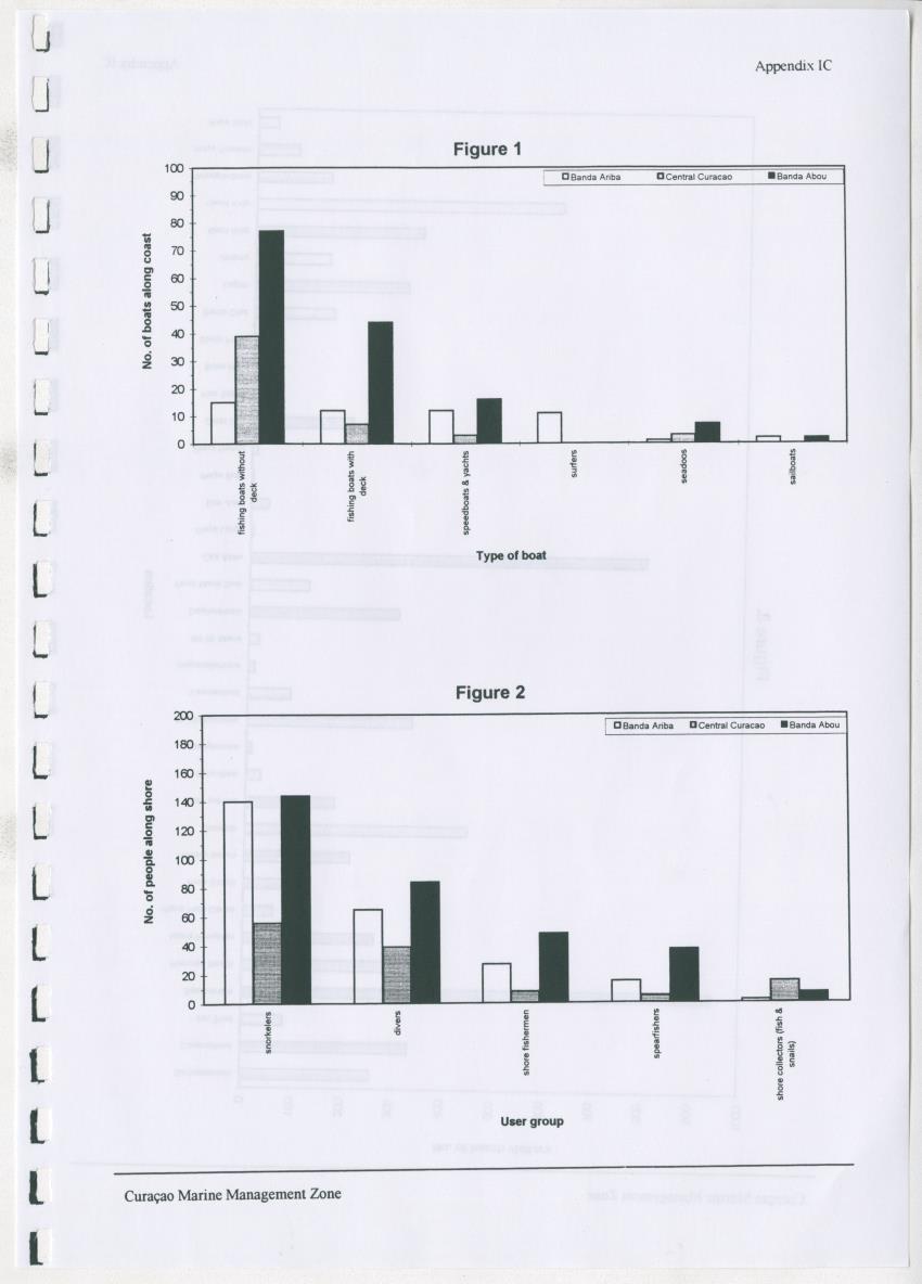z Curacao marine management zone - A plan for sustainable use of Curacao's reef resources - New Page