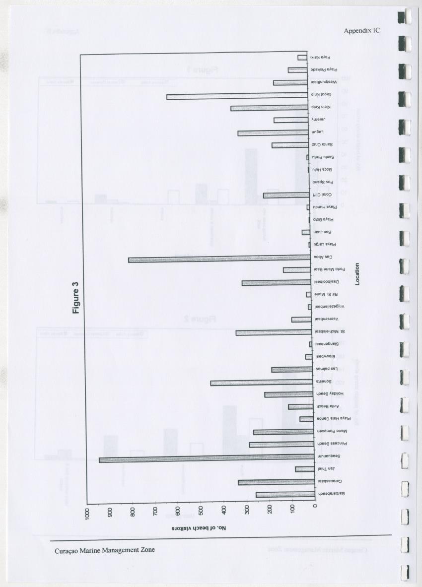 z Curacao marine management zone - A plan for sustainable use of Curacao's reef resources - New Page