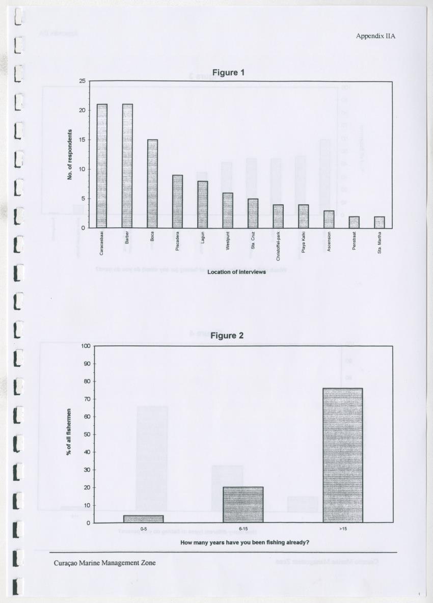 z Curacao marine management zone - A plan for sustainable use of Curacao's reef resources - New Page