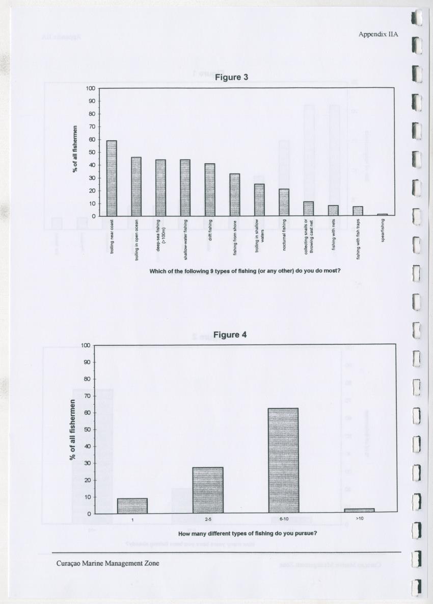 z Curacao marine management zone - A plan for sustainable use of Curacao's reef resources - New Page