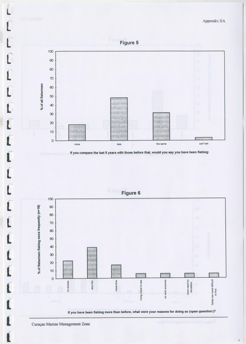 z Curacao marine management zone - A plan for sustainable use of Curacao's reef resources - New Page
