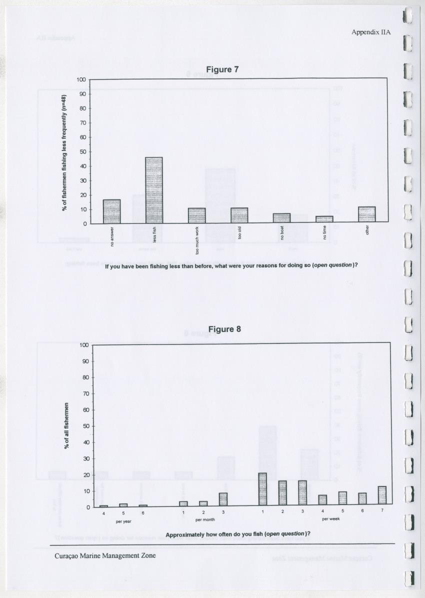 z Curacao marine management zone - A plan for sustainable use of Curacao's reef resources - New Page