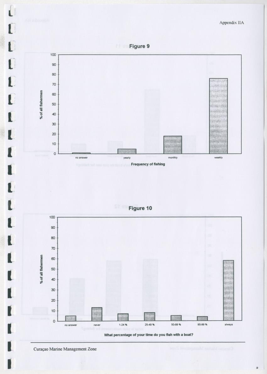 z Curacao marine management zone - A plan for sustainable use of Curacao's reef resources - New Page