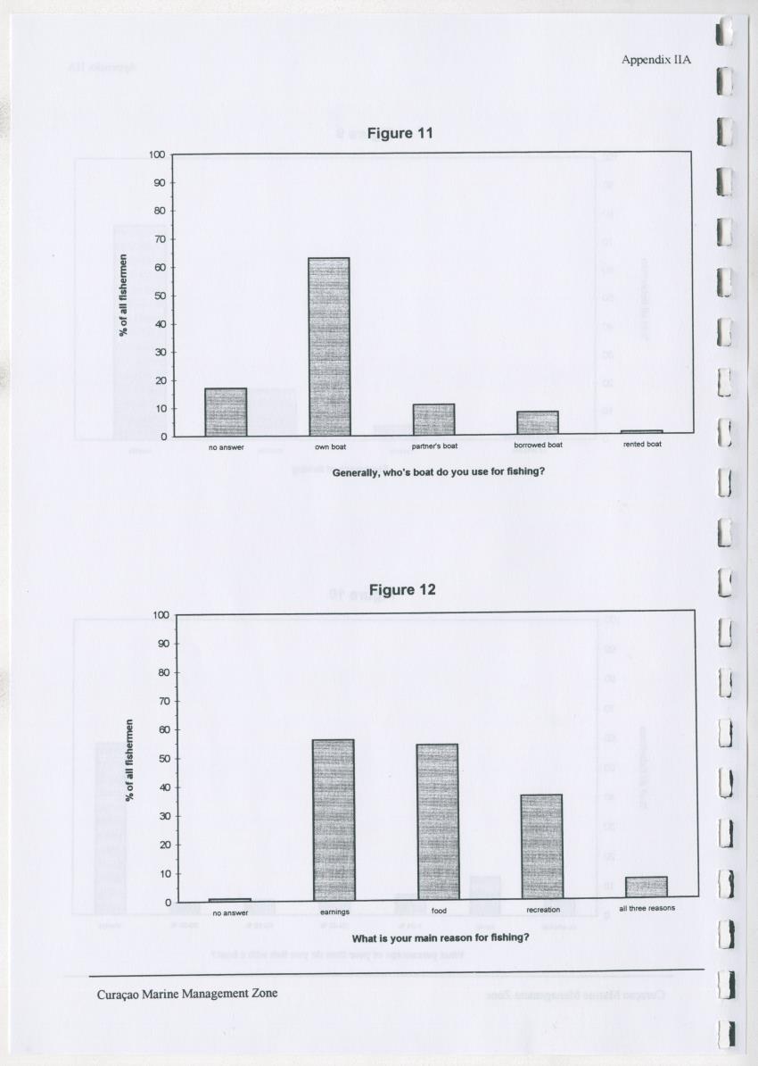 z Curacao marine management zone - A plan for sustainable use of Curacao's reef resources - New Page