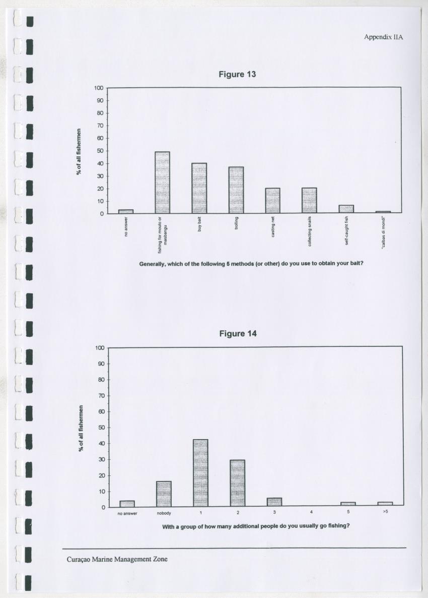 z Curacao marine management zone - A plan for sustainable use of Curacao's reef resources - New Page