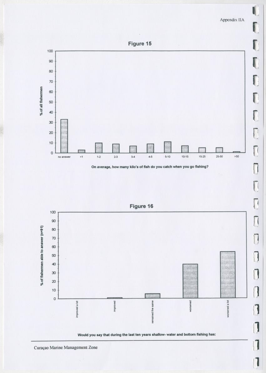 z Curacao marine management zone - A plan for sustainable use of Curacao's reef resources - New Page
