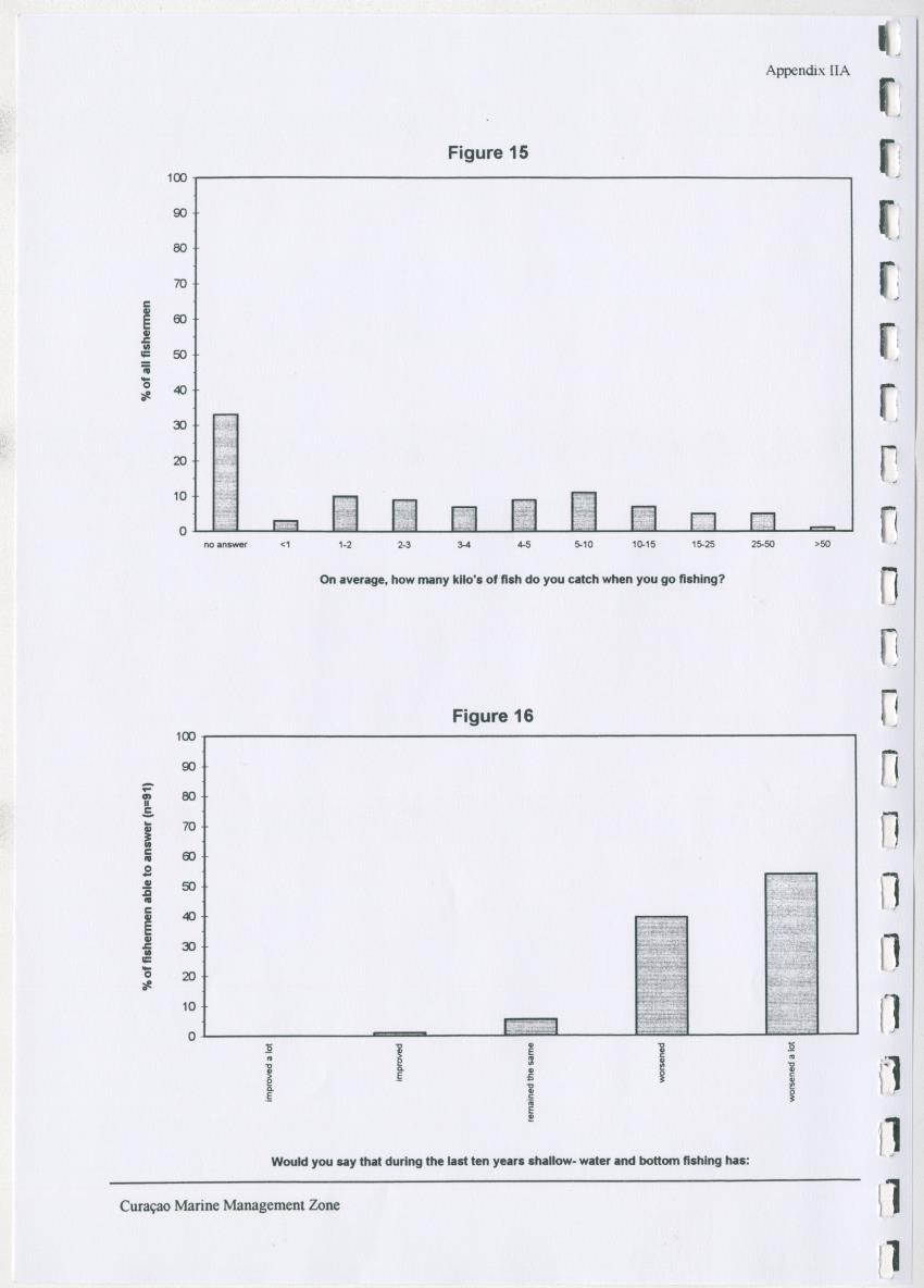 z Curacao marine management zone - A plan for sustainable use of Curacao's reef resources - New Page