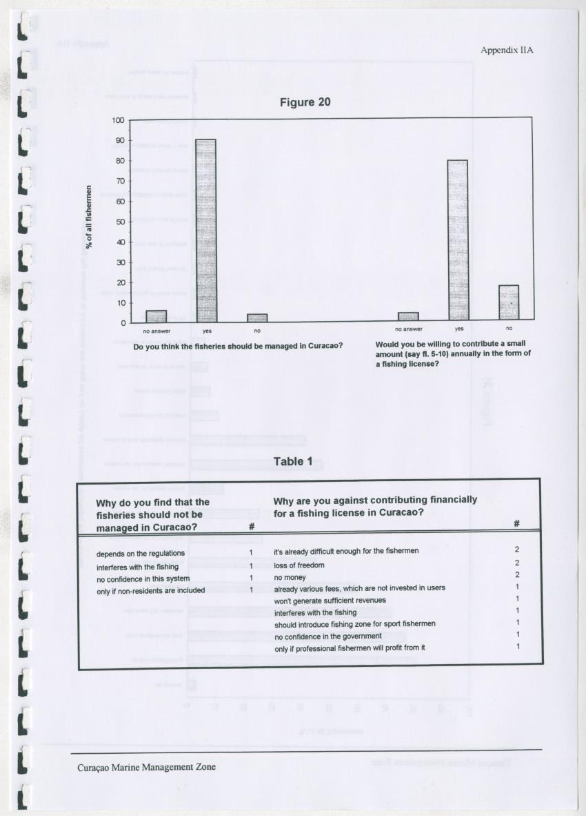 z Curacao marine management zone - A plan for sustainable use of Curacao's reef resources - New Page