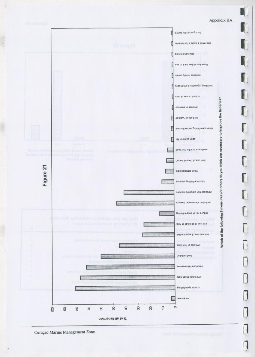 z Curacao marine management zone - A plan for sustainable use of Curacao's reef resources - New Page