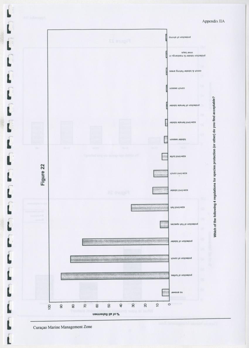 z Curacao marine management zone - A plan for sustainable use of Curacao's reef resources - New Page