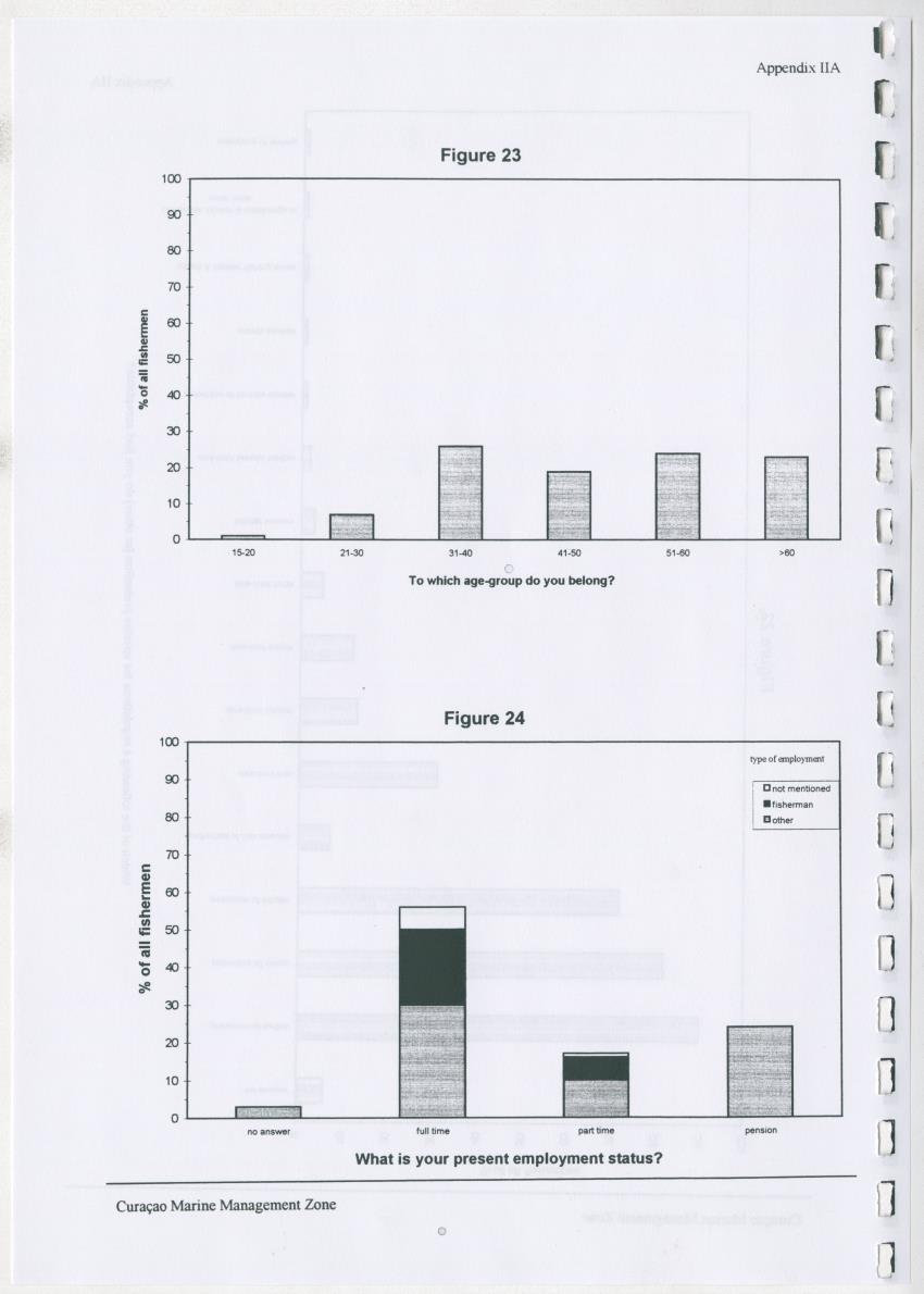 z Curacao marine management zone - A plan for sustainable use of Curacao's reef resources - New Page