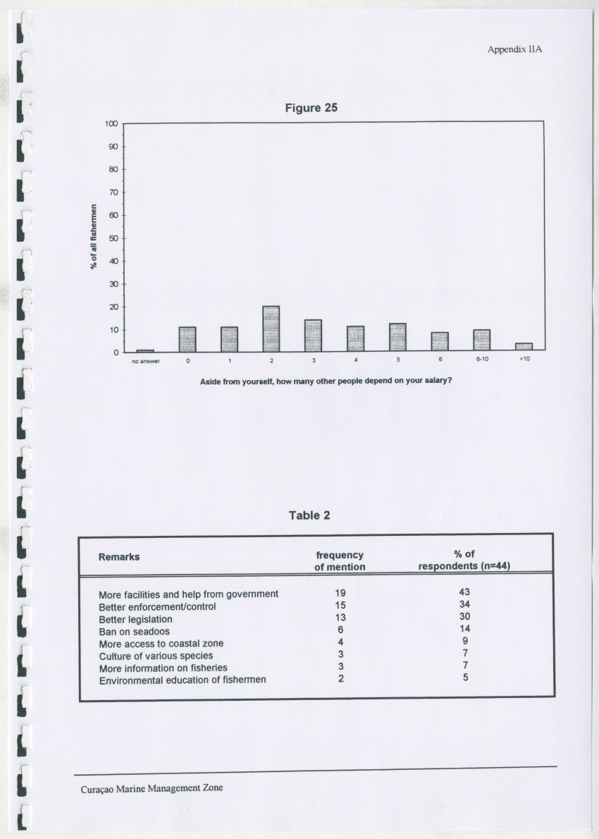 z Curacao marine management zone - A plan for sustainable use of Curacao's reef resources - New Page
