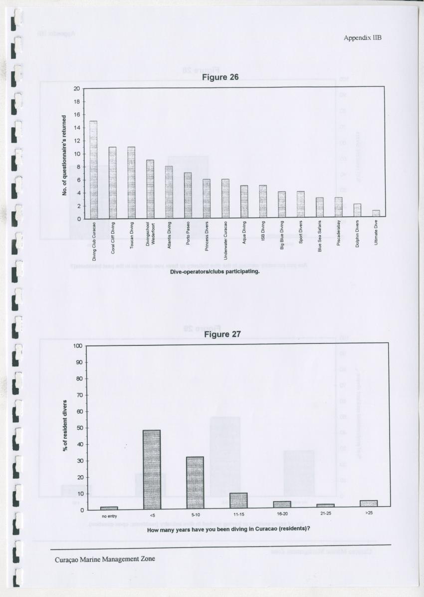 z Curacao marine management zone - A plan for sustainable use of Curacao's reef resources - New Page