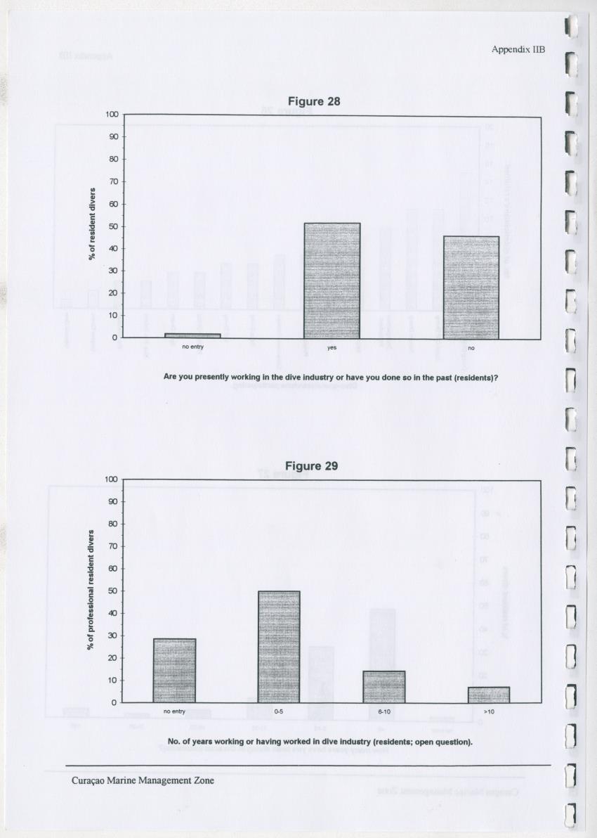 z Curacao marine management zone - A plan for sustainable use of Curacao's reef resources - New Page
