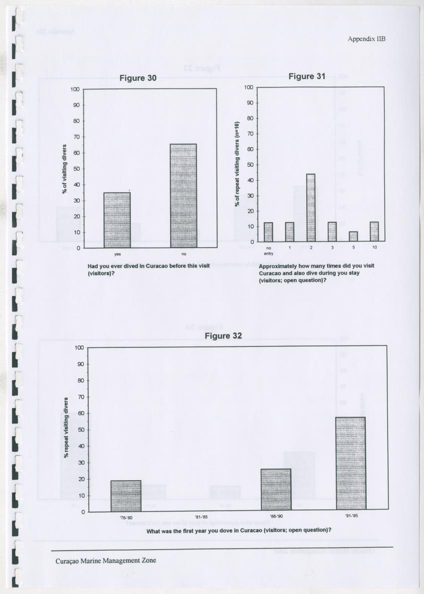 z Curacao marine management zone - A plan for sustainable use of Curacao's reef resources - New Page