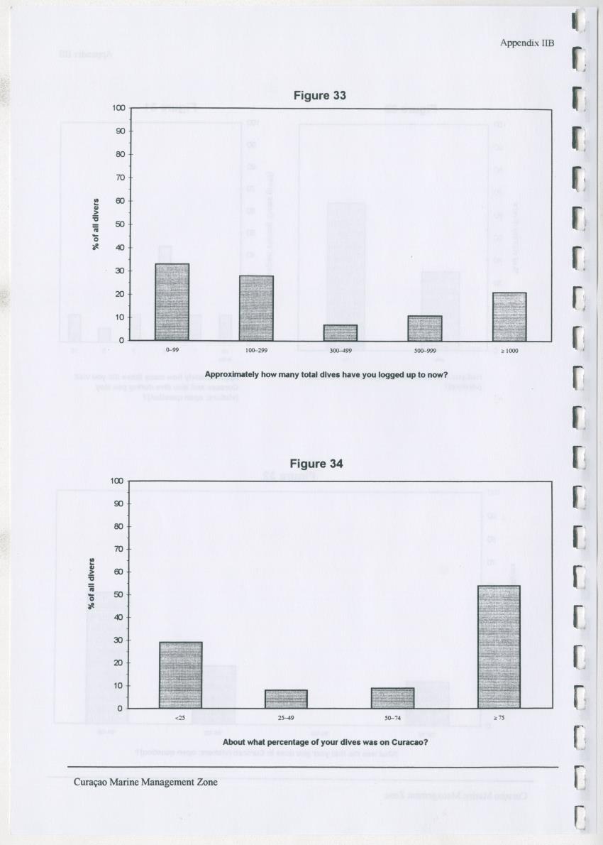z Curacao marine management zone - A plan for sustainable use of Curacao's reef resources - New Page