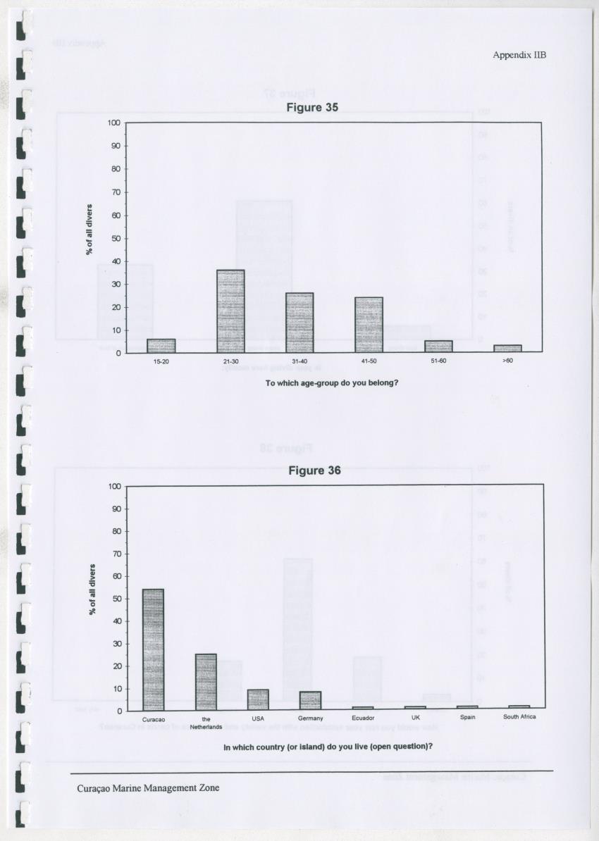 z Curacao marine management zone - A plan for sustainable use of Curacao's reef resources - New Page