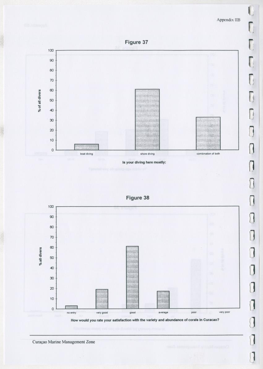 z Curacao marine management zone - A plan for sustainable use of Curacao's reef resources - New Page