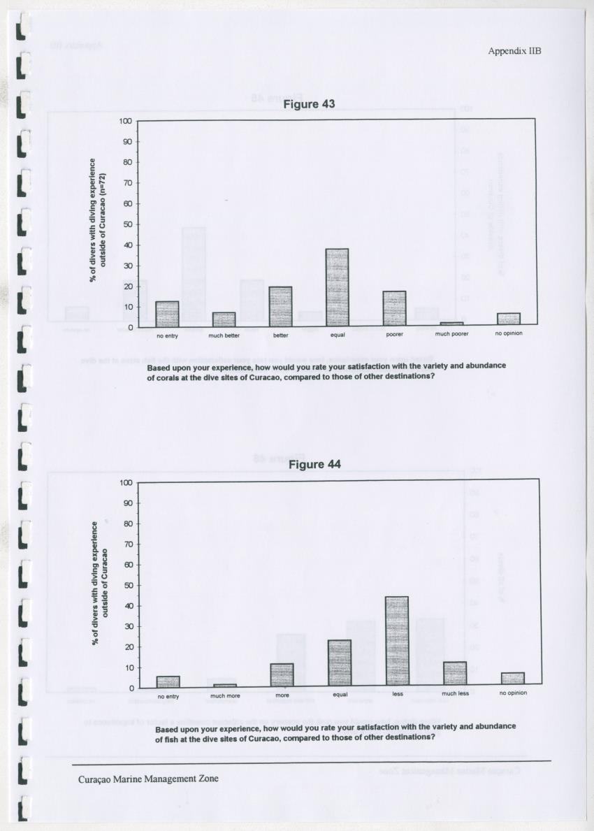 z Curacao marine management zone - A plan for sustainable use of Curacao's reef resources - New Page