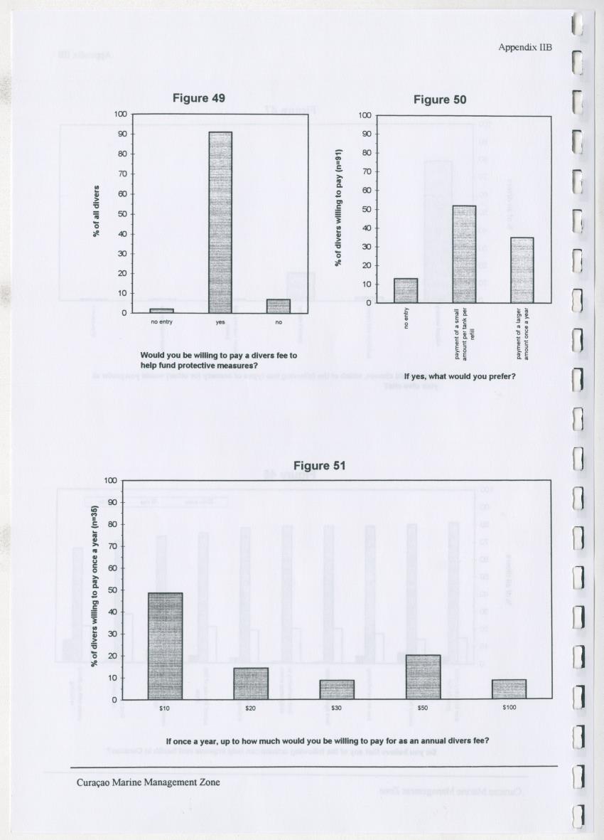 z Curacao marine management zone - A plan for sustainable use of Curacao's reef resources - New Page
