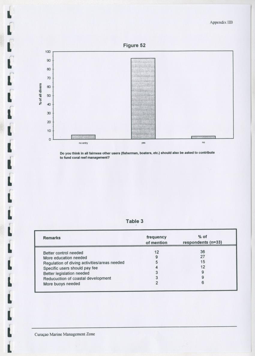 z Curacao marine management zone - A plan for sustainable use of Curacao's reef resources - New Page
