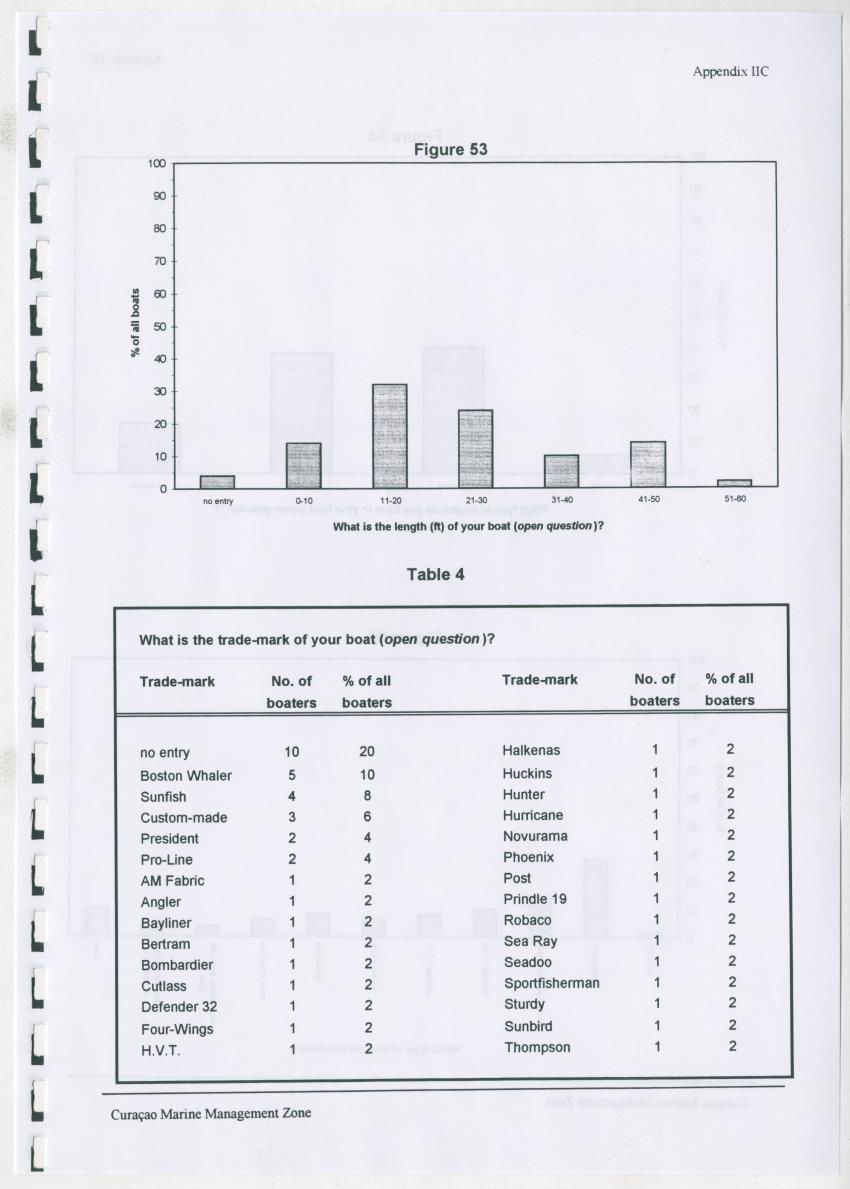 z Curacao marine management zone - A plan for sustainable use of Curacao's reef resources - New Page