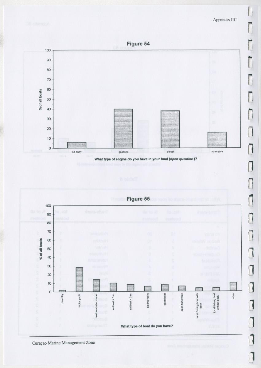 z Curacao marine management zone - A plan for sustainable use of Curacao's reef resources - New Page