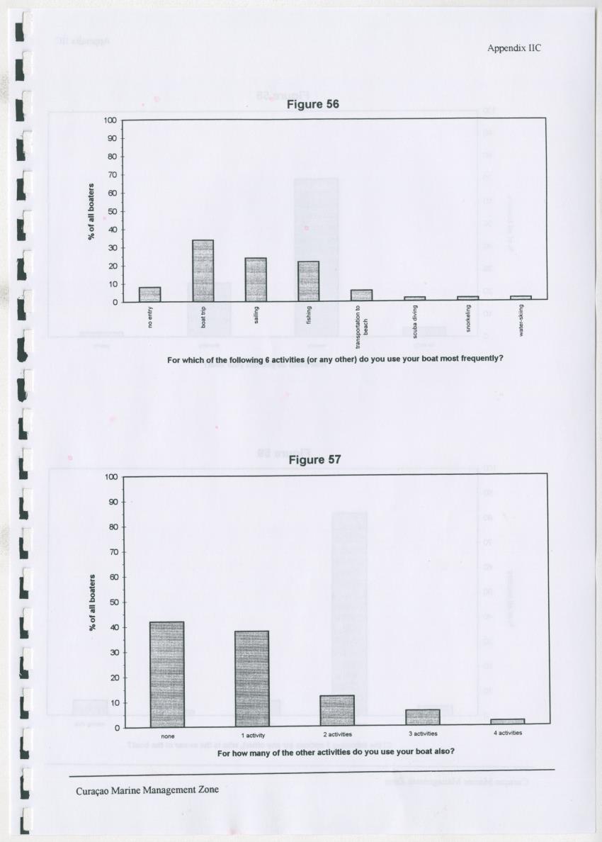 z Curacao marine management zone - A plan for sustainable use of Curacao's reef resources - New Page