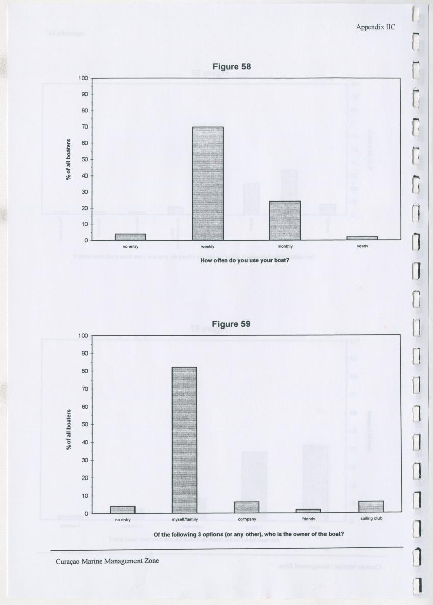 z Curacao marine management zone - A plan for sustainable use of Curacao's reef resources - New Page