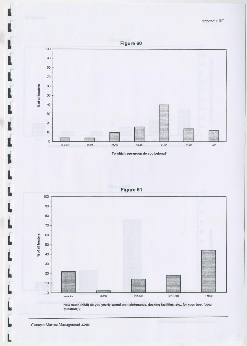z Curacao marine management zone - A plan for sustainable use of Curacao's reef resources - New Page