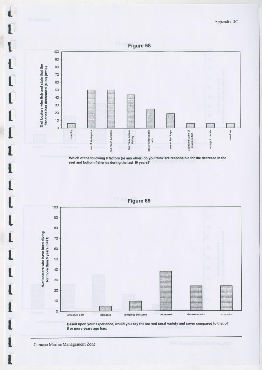z Curacao marine management zone - A plan for sustainable use of Curacao's reef resources - New Page