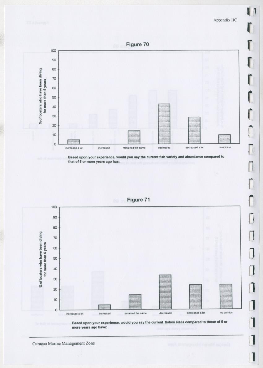 z Curacao marine management zone - A plan for sustainable use of Curacao's reef resources - New Page