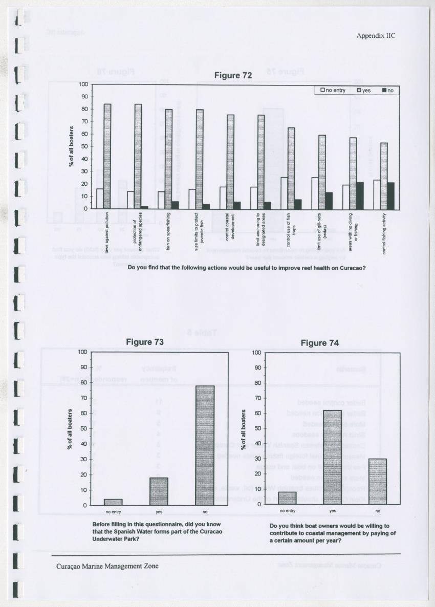 z Curacao marine management zone - A plan for sustainable use of Curacao's reef resources - New Page