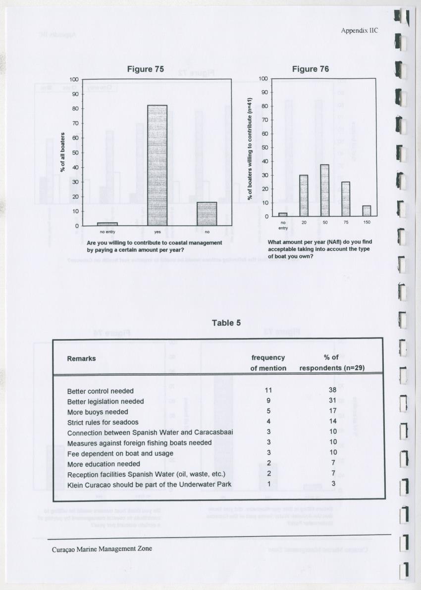 z Curacao marine management zone - A plan for sustainable use of Curacao's reef resources - New Page