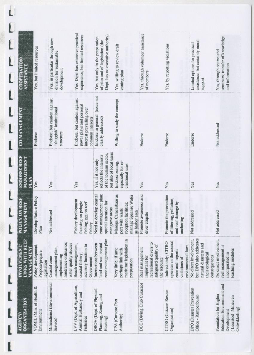 z Curacao marine management zone - A plan for sustainable use of Curacao's reef resources - New Page